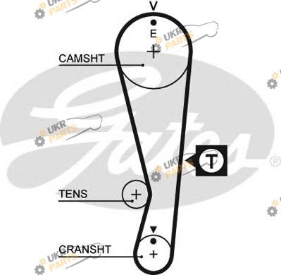 Ремень ГРМ GATES 5318XS