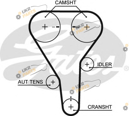 Ремень ГРМ GATES 5356XS