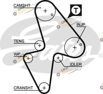 Ремень ГРМ GATES 5418XS
