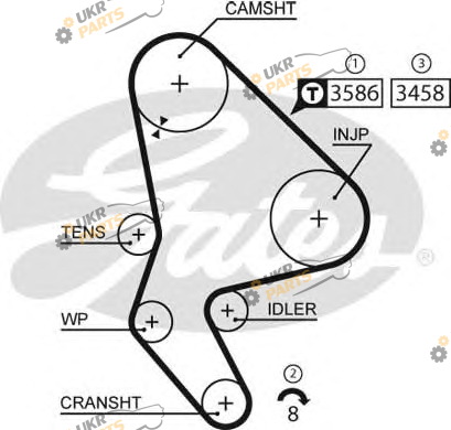 Ремень ГРМ GATES 5524XS