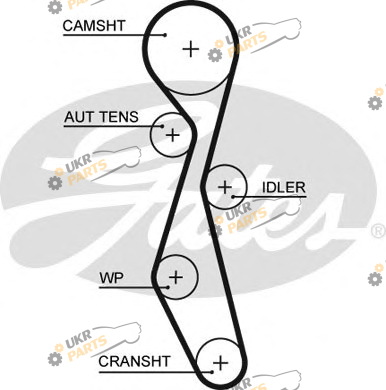 Ремень ГРМ GATES 5633XS