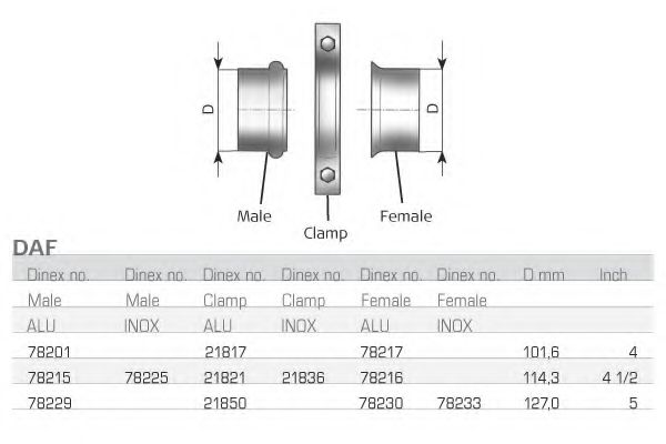 Хомут соединительный DINEX 78230