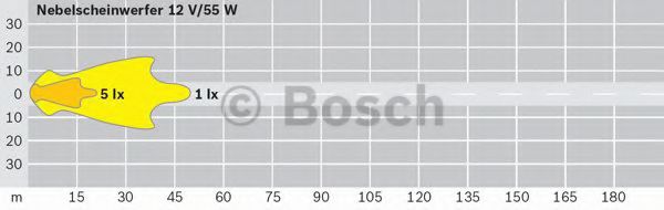 Противотуманная фара BOSCH 0 305 055 001 Противотуманная фара BOSCH 0 305 055 001