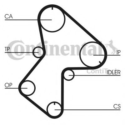 Ремень ГРМ CONTITECH CT596