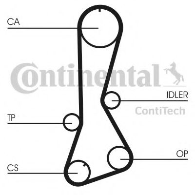 Ремень ГРМ CONTITECH CT706
