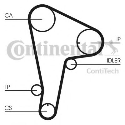 Ремень ГРМ CONTITECH CT721