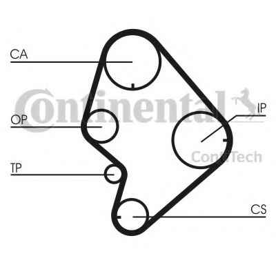 Ремень ГРМ CONTITECH CT723