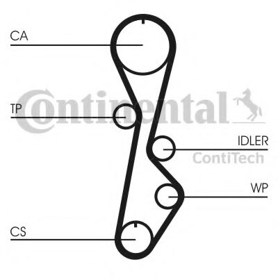Ремень ГРМ CONTITECH CT774