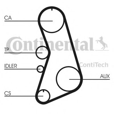 Ремень ГРМ CONTITECH CT849