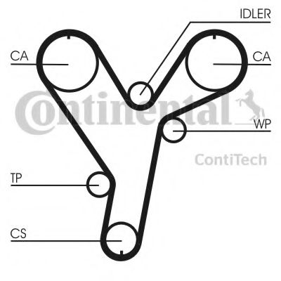 Ремень ГРМ CONTITECH CT858