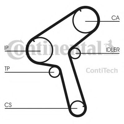 Ремень ГРМ CONTITECH CT897