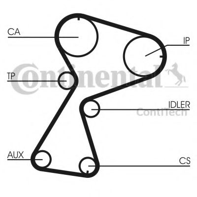 Комплект ГРМ CONTITECH CT949K1