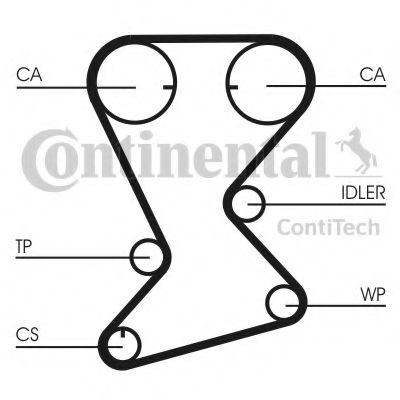 Ремень ГРМ CONTITECH CT1108