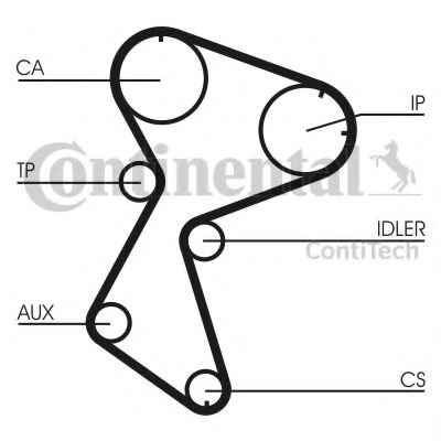 Ремень ГРМ CONTITECH CT966