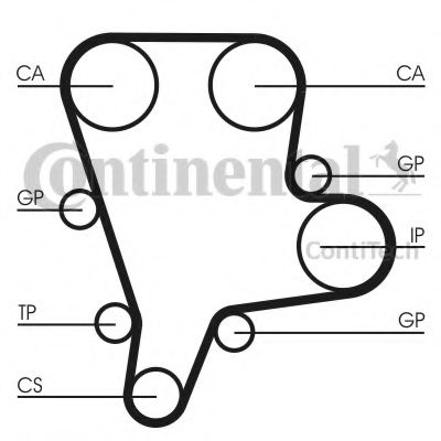 Ремень ГРМ CONTITECH CT1122