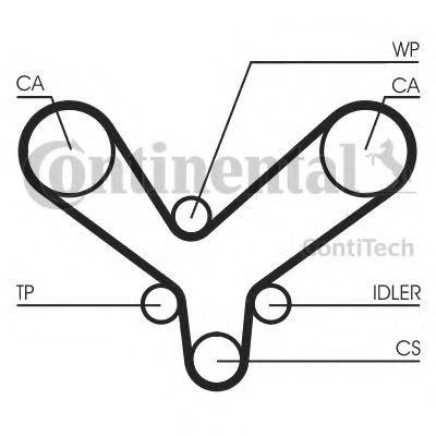 Ремень ГРМ CONTITECH CT1175