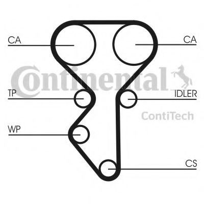 Ремень ГРМ CONTITECH CT1137 Ремень ГРМ CONTITECH CT1137