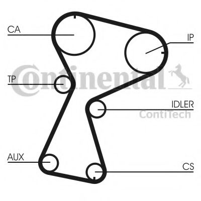 Комплект ГРМ CONTITECH CT1026K2 Комплект ГРМ CONTITECH CT1026K2