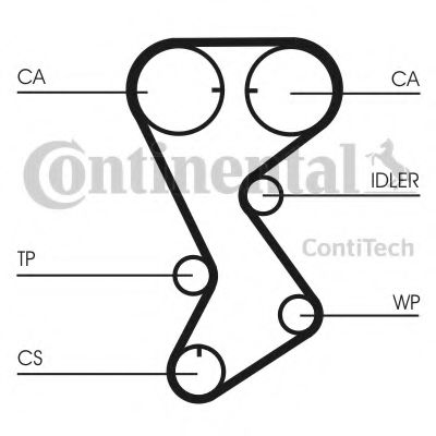 Ремень ГРМ CONTITECH CT1144 Ремень ГРМ CONTITECH CT1144