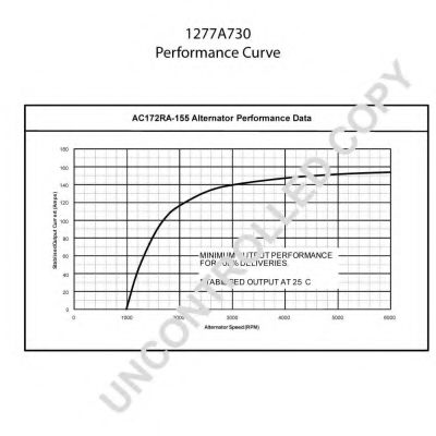 Генератор PRESTOLITE ELECTRIC 1277A730 Генератор PRESTOLITE ELECTRIC 1277A730