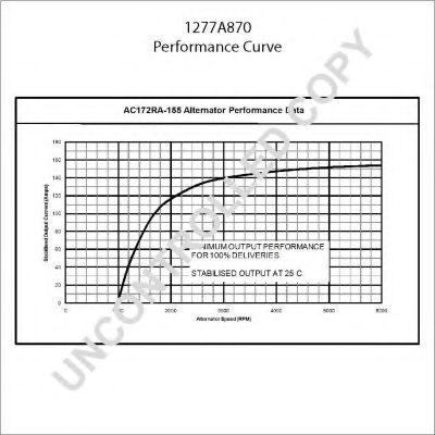 Генератор PRESTOLITE ELECTRIC 1277A870 Генератор PRESTOLITE ELECTRIC 1277A870