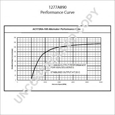 Генератор PRESTOLITE ELECTRIC 1277A890 Генератор PRESTOLITE ELECTRIC 1277A890