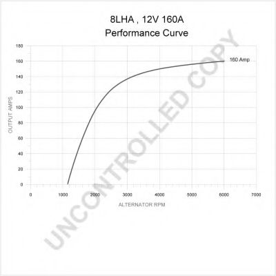 Генератор PRESTOLITE ELECTRIC 8LHA2070VE Генератор PRESTOLITE ELECTRIC 8LHA2070VE