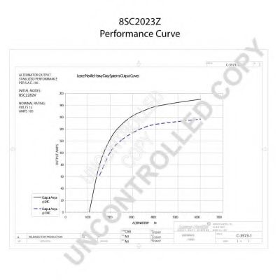 Генератор PRESTOLITE ELECTRIC 8SC2023Z Генератор PRESTOLITE ELECTRIC 8SC2023Z