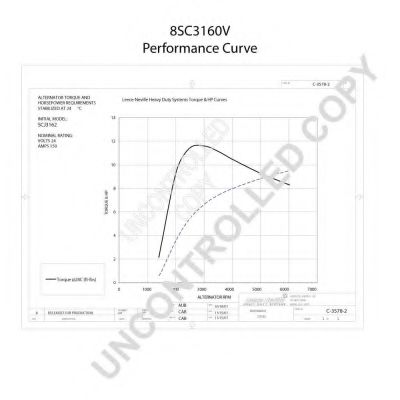 Генератор PRESTOLITE ELECTRIC 8SC3160V Генератор PRESTOLITE ELECTRIC 8SC3160V