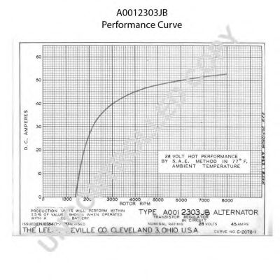 Генератор PRESTOLITE ELECTRIC A0012303JB Генератор PRESTOLITE ELECTRIC A0012303JB