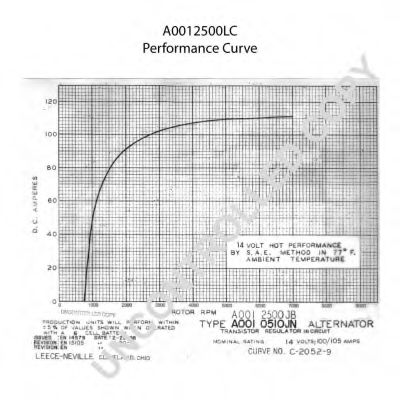 Генератор PRESTOLITE ELECTRIC A0012500LC Генератор PRESTOLITE ELECTRIC A0012500LC