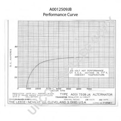 Генератор PRESTOLITE ELECTRIC A0012509JB Генератор PRESTOLITE ELECTRIC A0012509JB