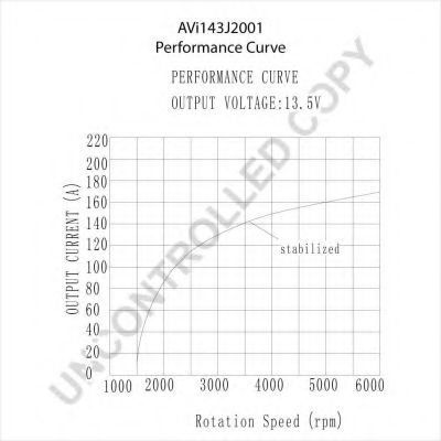 Генератор PRESTOLITE ELECTRIC AVI143J2001 Генератор PRESTOLITE ELECTRIC AVI143J2001