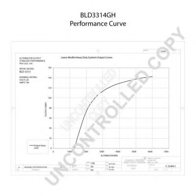 Генератор PRESTOLITE ELECTRIC BLD3314GH Генератор PRESTOLITE ELECTRIC BLD3314GH