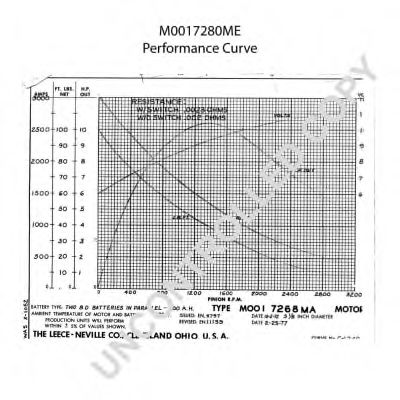 Стартер PRESTOLITE ELECTRIC M0017280ME Стартер PRESTOLITE ELECTRIC M0017280ME