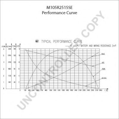 Стартер PRESTOLITE ELECTRIC M105R2515SE Стартер PRESTOLITE ELECTRIC M105R2515SE