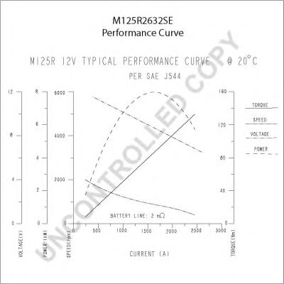 Стартер PRESTOLITE ELECTRIC M125R2632SE Стартер PRESTOLITE ELECTRIC M125R2632SE
