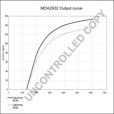 Генератор PRESTOLITE ELECTRIC MDA2932 Генератор PRESTOLITE ELECTRIC MDA2932