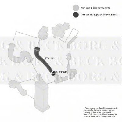 Патрубок наддува BORG & BECK BTH1253