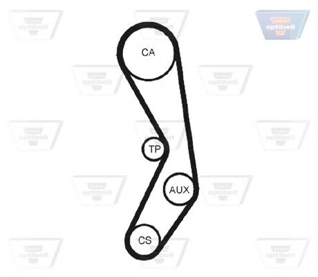 Ремень ГРМ OPTIBELT ZRK 1244