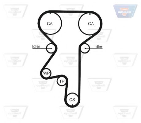 Ремень ГРМ OPTIBELT ZRK 1291