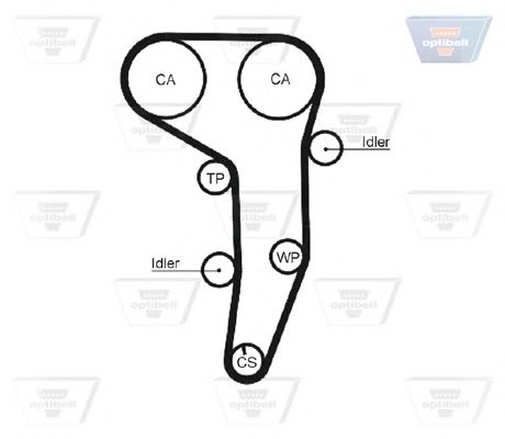 Ремень ГРМ OPTIBELT ZRK 1468
